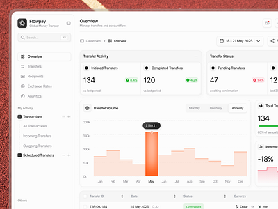 Flowpay - Transfers Dashboard clean dashboard finance financial financial management light modern receive send ui ux website