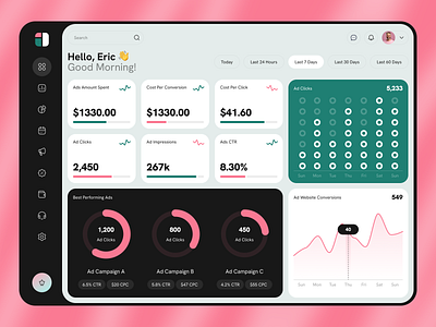 Ads Manager Dashboard Design ads manager advertisements advertising branding dashboard design facebook ads google ads illustration interface management networking product design saas social media statistics ui design user interface uxui web design
