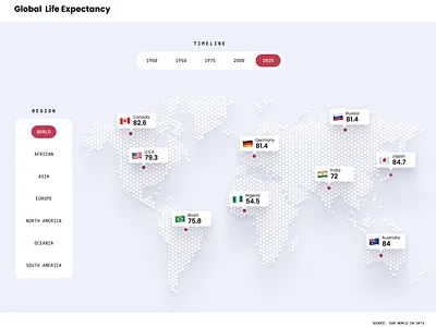 Global Life Expectancy visual design