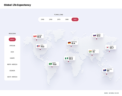 Global Life Expectancy visual design