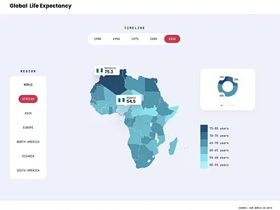 Global Life Expectancy ui