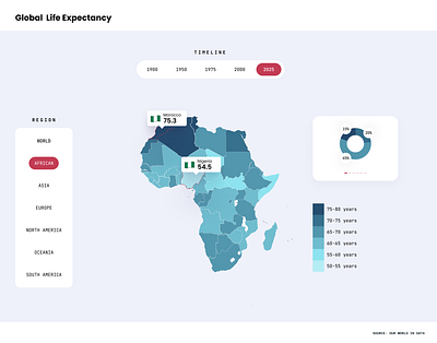 Global Life Expectancy ui