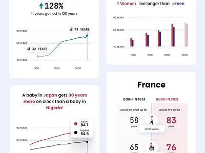 Global Life Expectancy ui