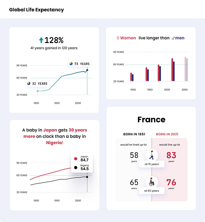 Global Life Expectancy ui