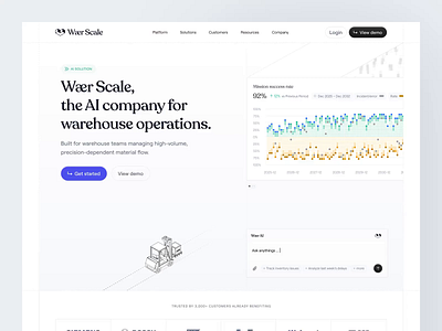 Wær Scale—AI Warehouse Automation Landing Page ai ai tech animate artificial intelligence automation b2b clean dipa inhouse hero section landing page manufacturing saas smart logistics startup supply chain ui uiux warehouse web design website
