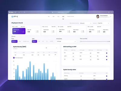 Props Dashboard animation charts clean dashboard design finance graphs homepage interface modern motion props statistic uiux web design