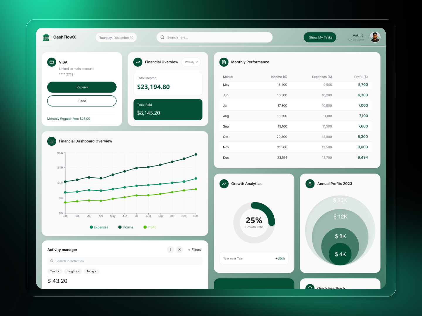 Example of Saa S Web App Dashboard Design