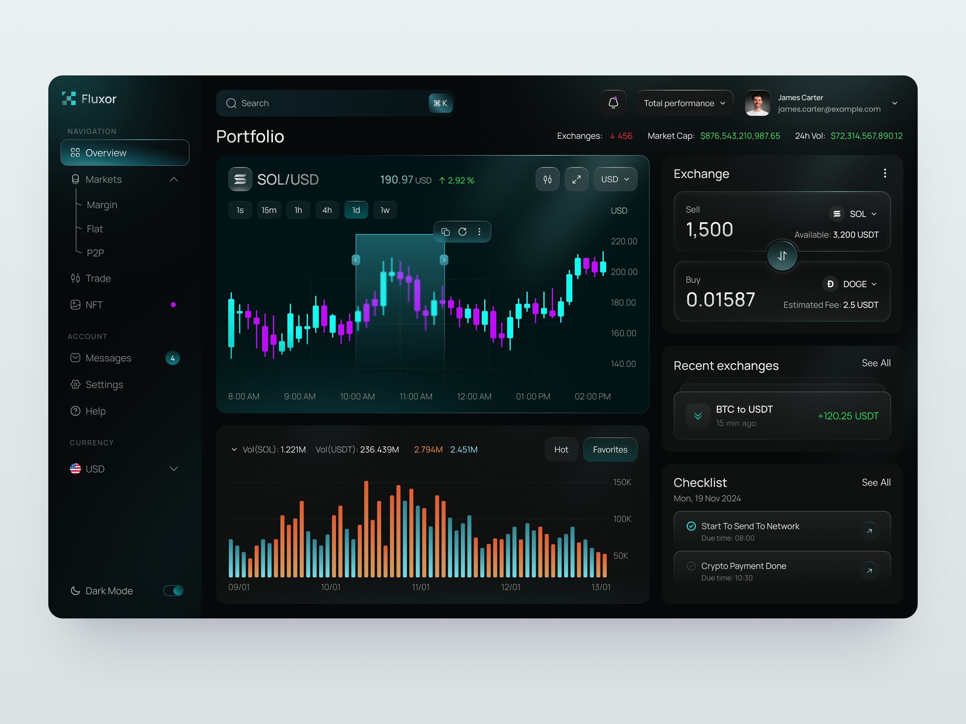 Dashboard for Crypto Trading & Investment design interface platform product service startup ui uiux ux web website