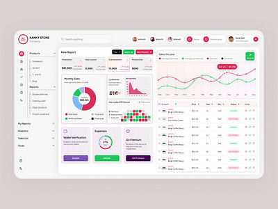 Sales analysis dashboard admin panel analytics dashboard business dashboard clean dashboard dashboard ui design digital dashboard interface minimal popular page ui product design saas sales analysis dashboard sales analytics sales dashboard ui user dashboard ux