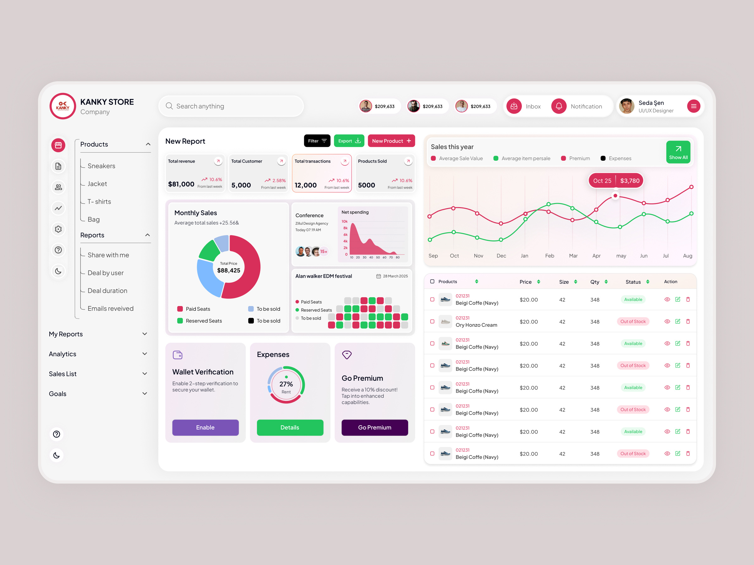 Example of I Will Design Dashboard Web App In Figma