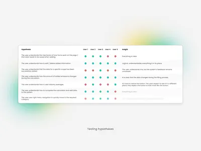 SaaS User Interface Design for Upstream interface interface design saas interface design saas ui design saas ui ux saas uiux design saas user interface saas ux design ui ui design ui ux ui ux design uiux user experience user experience design user interaction user interface user interface design ux ux design
