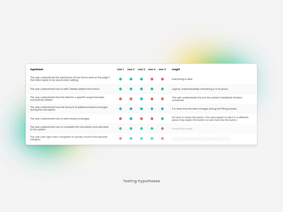 SaaS User Interface Design for Upstream interface interface design saas interface design saas ui design saas ui ux saas uiux design saas user interface saas ux design ui ui design ui ux ui ux design uiux user experience user experience design user interaction user interface user interface design ux ux design