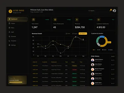 Luxe Dine — Premium Dark Restaurant Management Dashboard admin panel analytics dashboard black and gold clean ui dark ui dashboard data visualization elegant ui luxury ui modern ui premium ui restaurant dashboard restaurant management saas dashboard