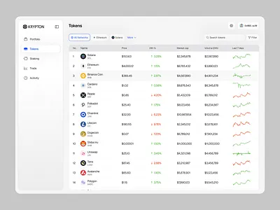 Crypto Tokens Dashboard UI coins crypto dashboard design desktop graph links more network selected sidebar swap tab tabs token trade ui ux wallet website