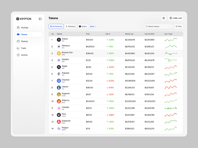 Crypto Tokens Dashboard UI coins crypto dashboard design desktop graph links more network selected sidebar swap tab tabs token trade ui ux wallet website