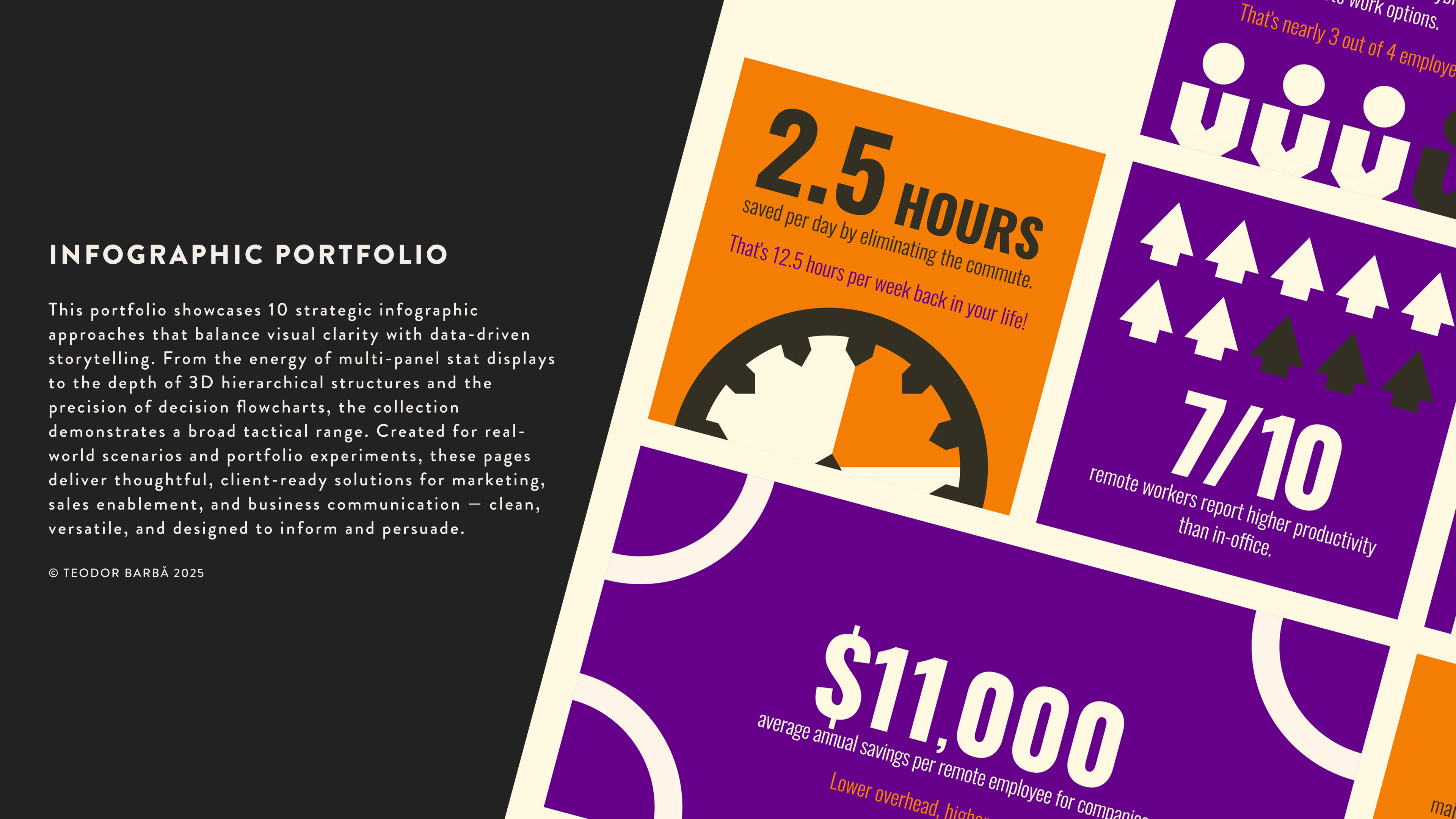 Infographic Portfolio branding data visualization flat graphic design infographic layout marketing minimal saas sales vector