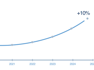 Graph animation ads animation animation design explainer video game animation illustration logo animation lottie motion graphics