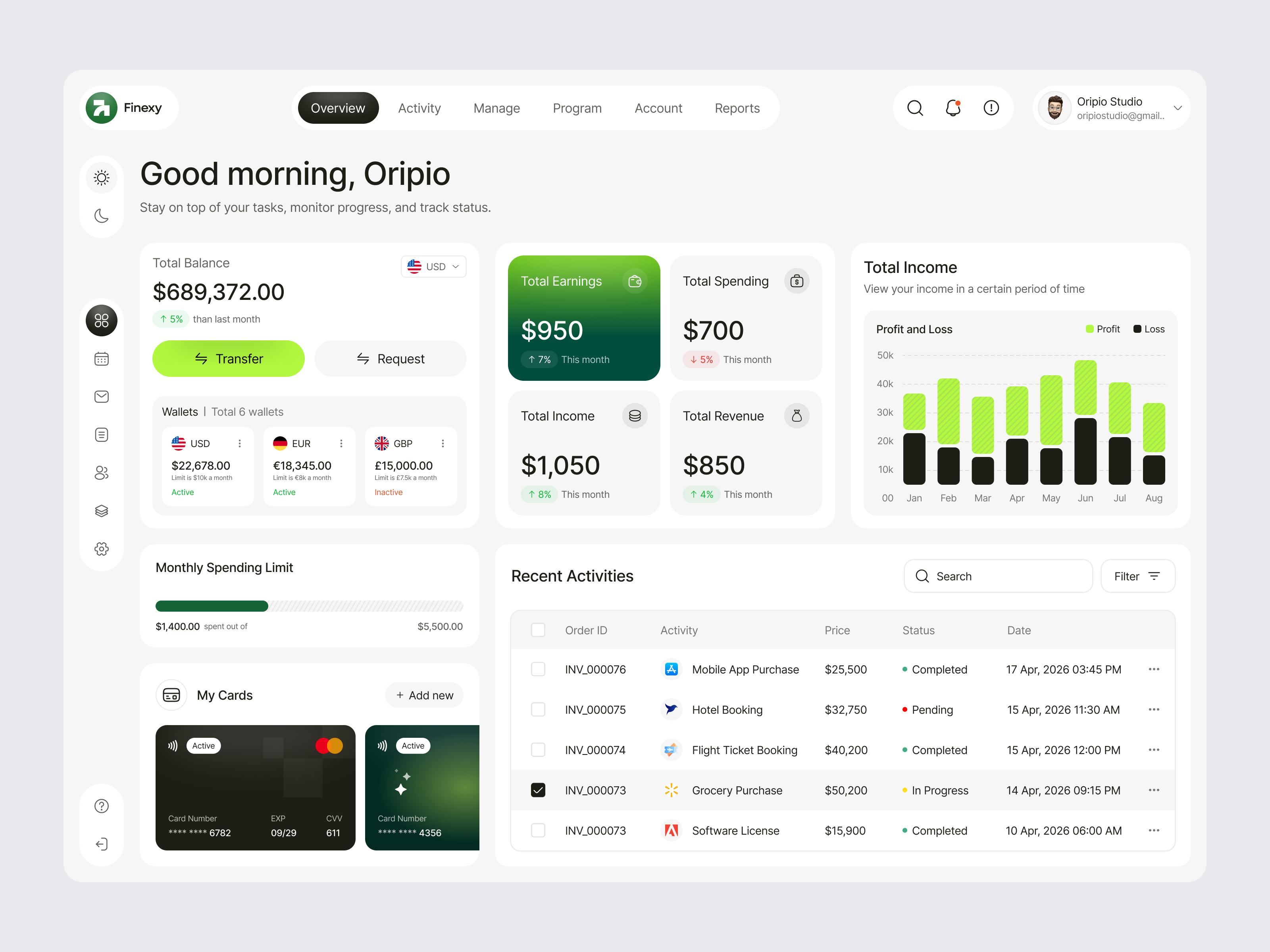 Example of Dashboard Design 