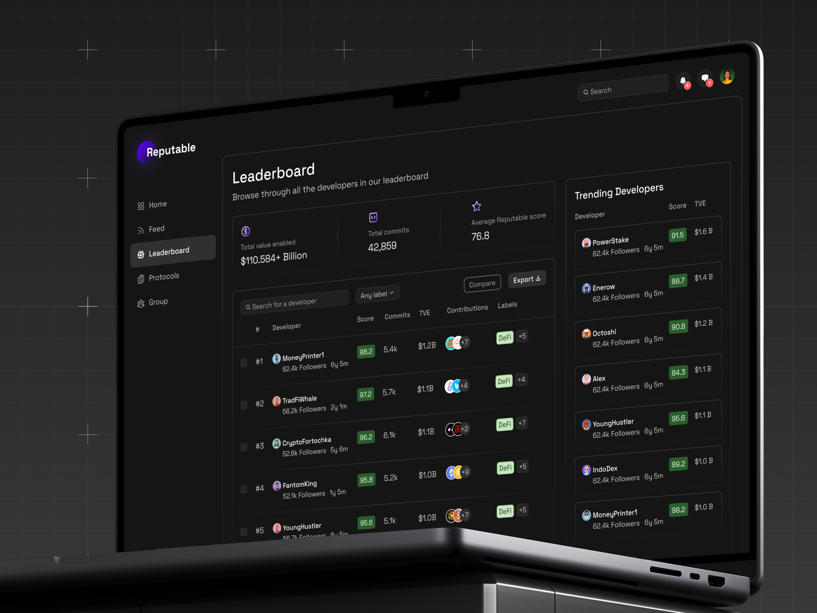 Example of Reputable – Developer Leaderboard Dashboard