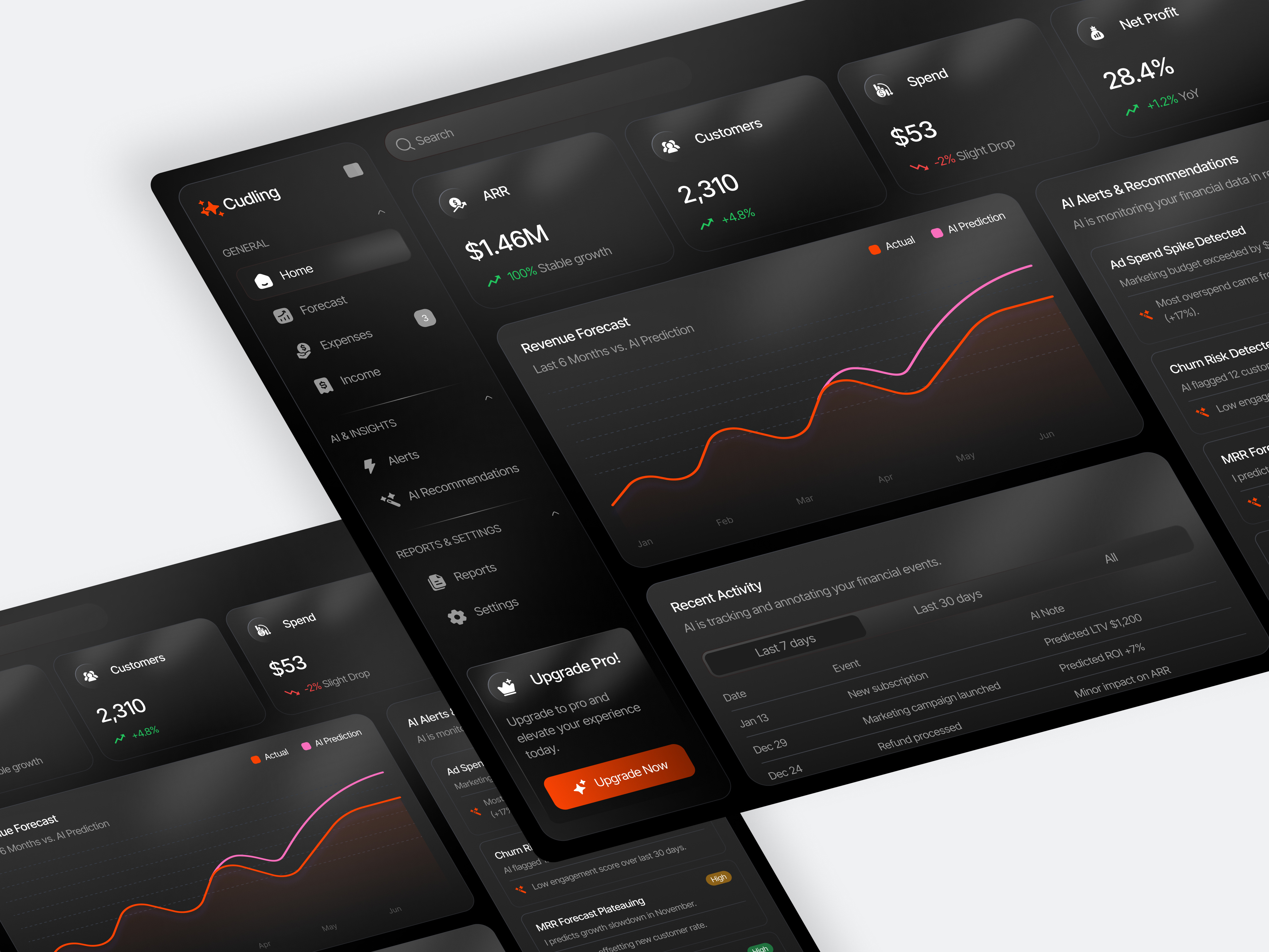 SaaS - Finance Management Dashboard UI/UX | Radiyal ai ai dashboard ai finance ai finance tracking ai web app dashboard dashboard design finance finance management fintech management revenue dashboard revenue forecast saas saas design saas ui ux ui uiux web app web design