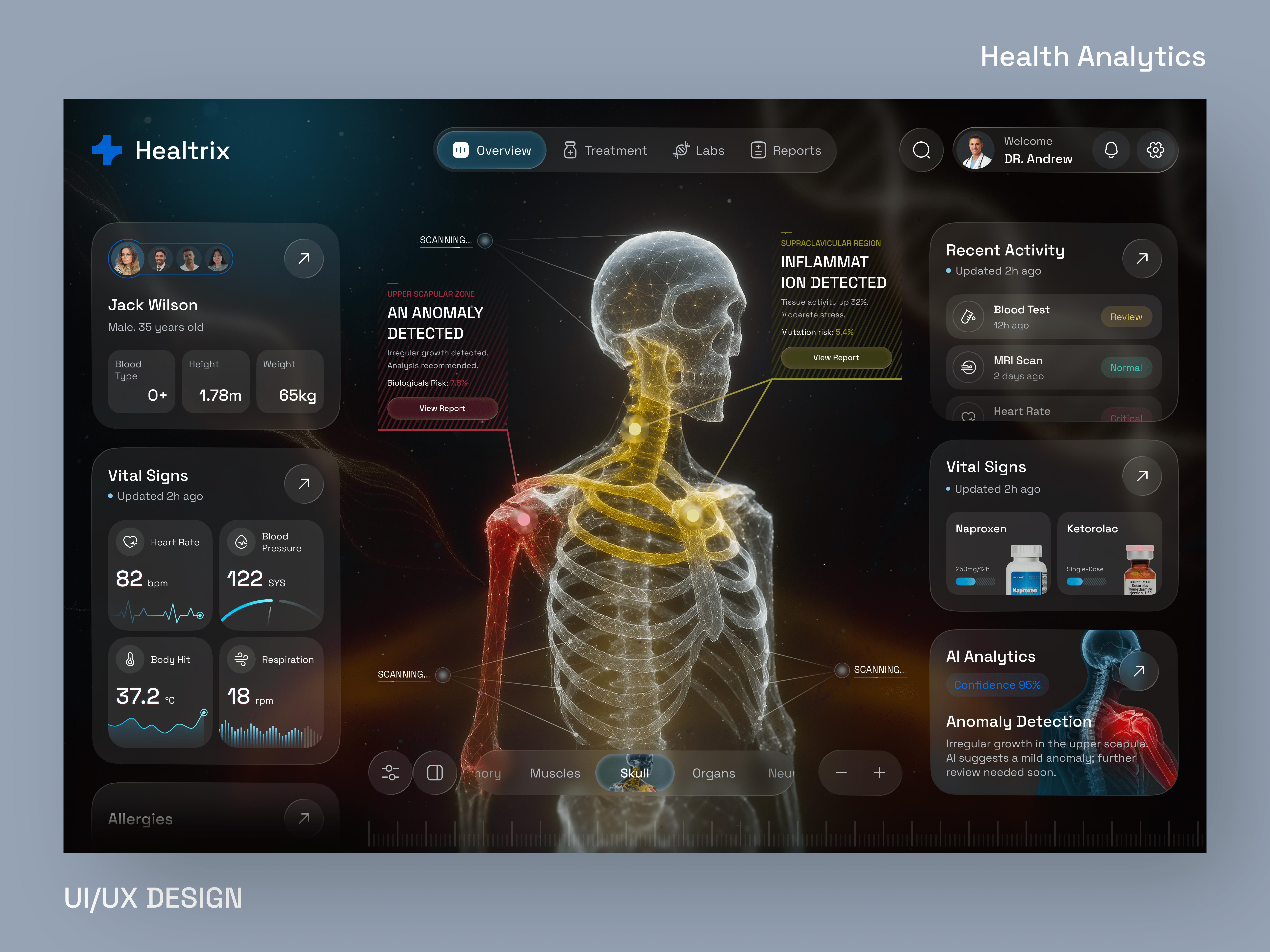 Example of Health Analytics Dashboard
