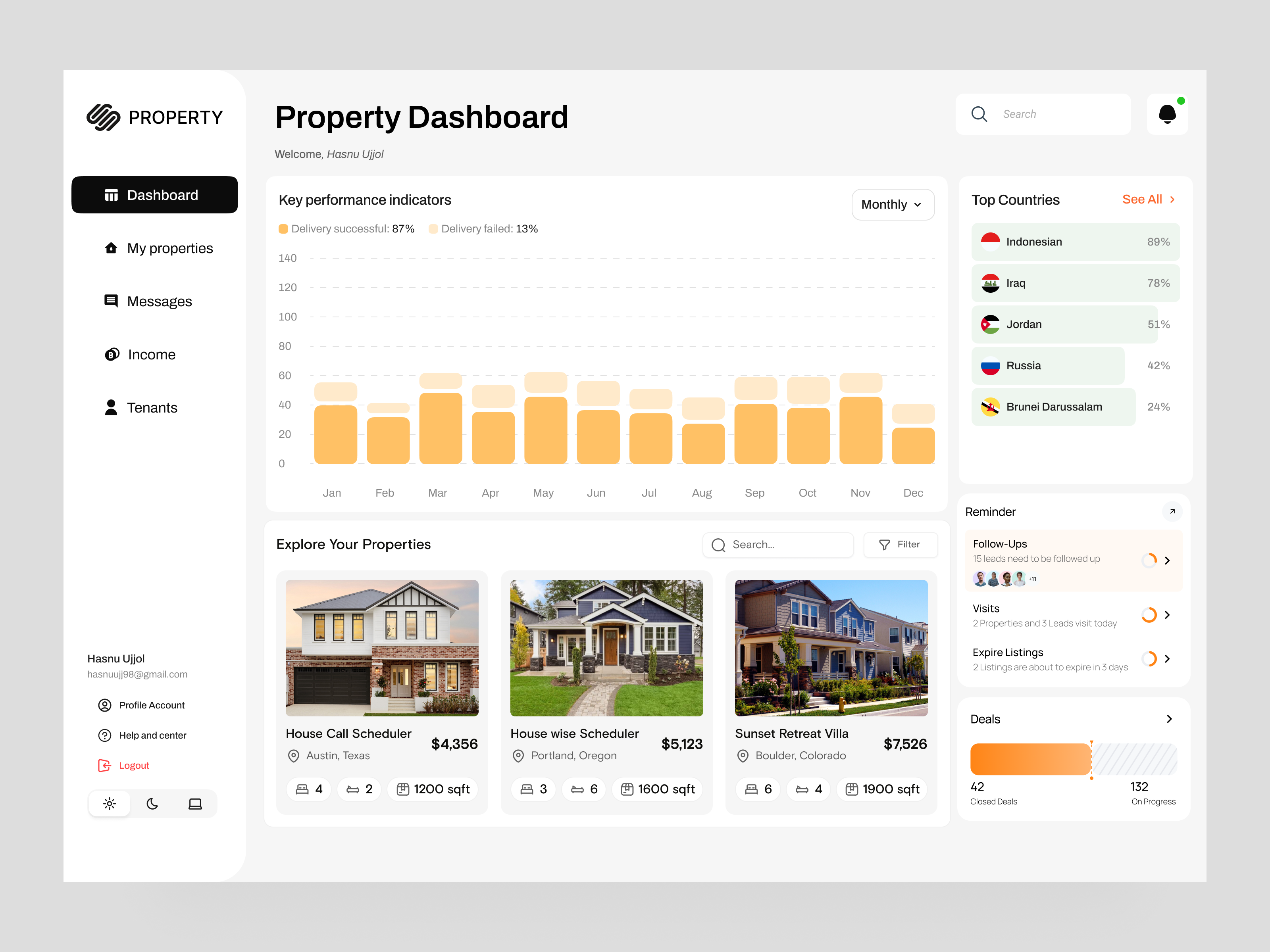 Example of Saa S/Web App Dashboard Design