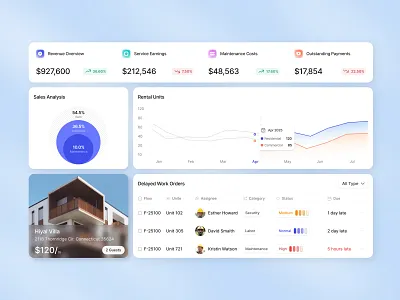 Real Estate UI KIT Design analytics dashboard data design focotik kit design kit uiux product design property real estate real estate agency real estate ui kit real estate website ui ui design ui kit ui ux design