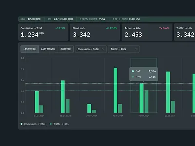 Dark mode dashboard for an affiliate management app 🟢. affiliates dashboard design graphic design interface ui ux web
