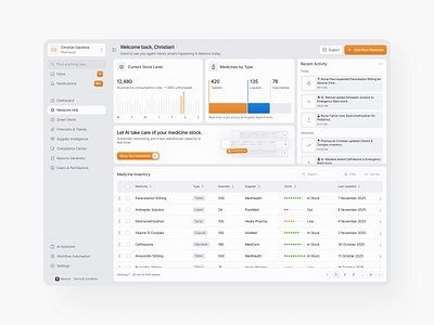 Medora - Health Management Dashboard [Medicine Hub Page] ai clean design dashboard design hospital infographics medicine medicine inventory minimalist recent activity ui ui design uiux ux