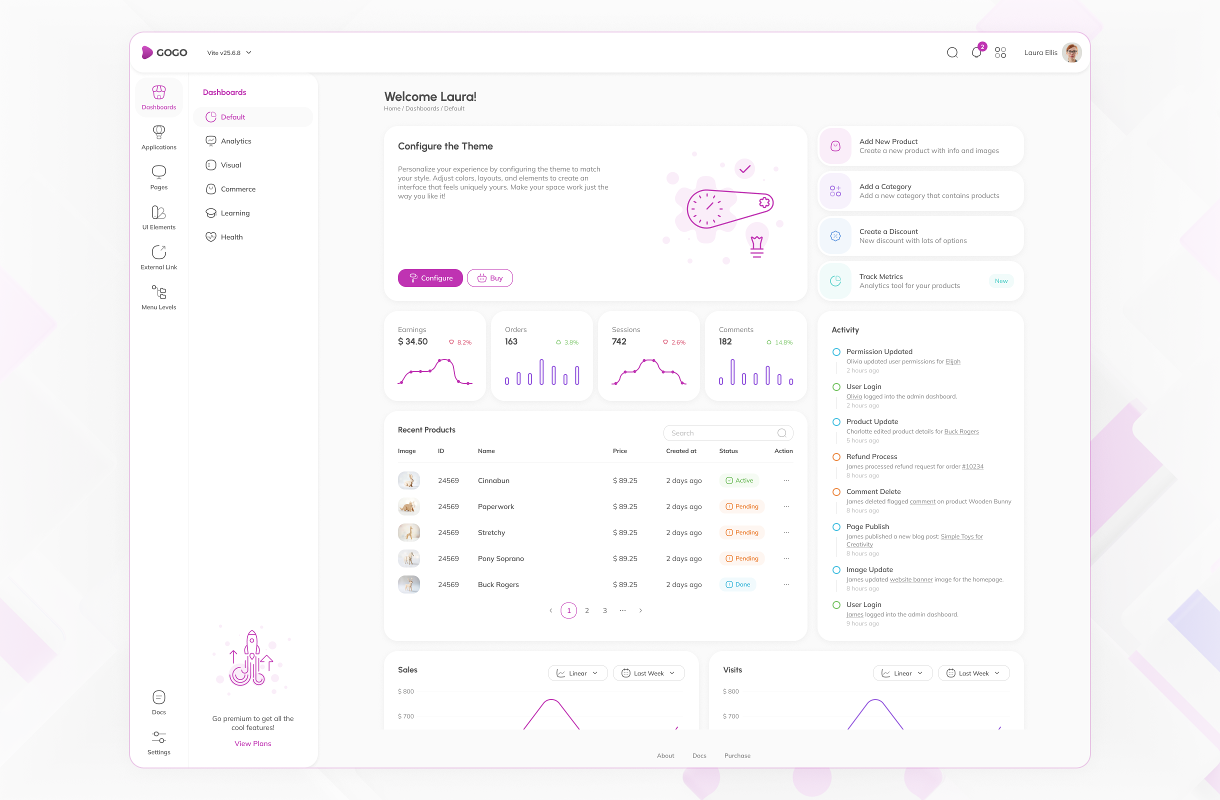 Dashboard Designs analytics application chart dashboard product product design table web app web application web design