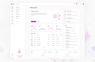 Dashboard Designs analytics application chart dashboard product product design table web app web application web design