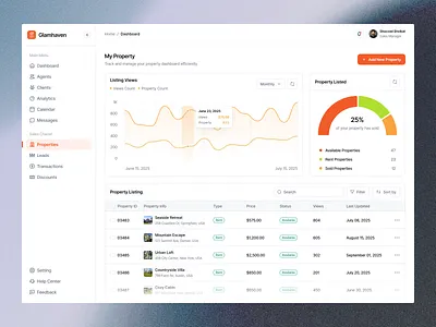 Real Estate Property Dashboard – Modern, Clean & Insight-Driven dashboard figma figma design interface design minimal design modern ui product design property listing property management real estate dashboard real estate saas saas design ui uiux web app design webflow