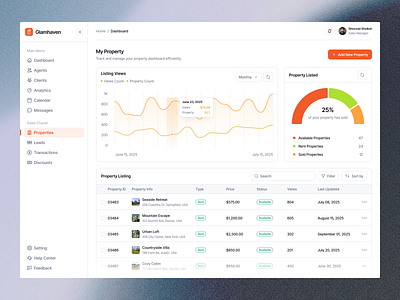 Real Estate Property Dashboard – Modern, Clean & Insight-Driven dashboard figma figma design interface design minimal design modern ui product design property listing property management real estate dashboard real estate saas saas design ui uiux web app design webflow