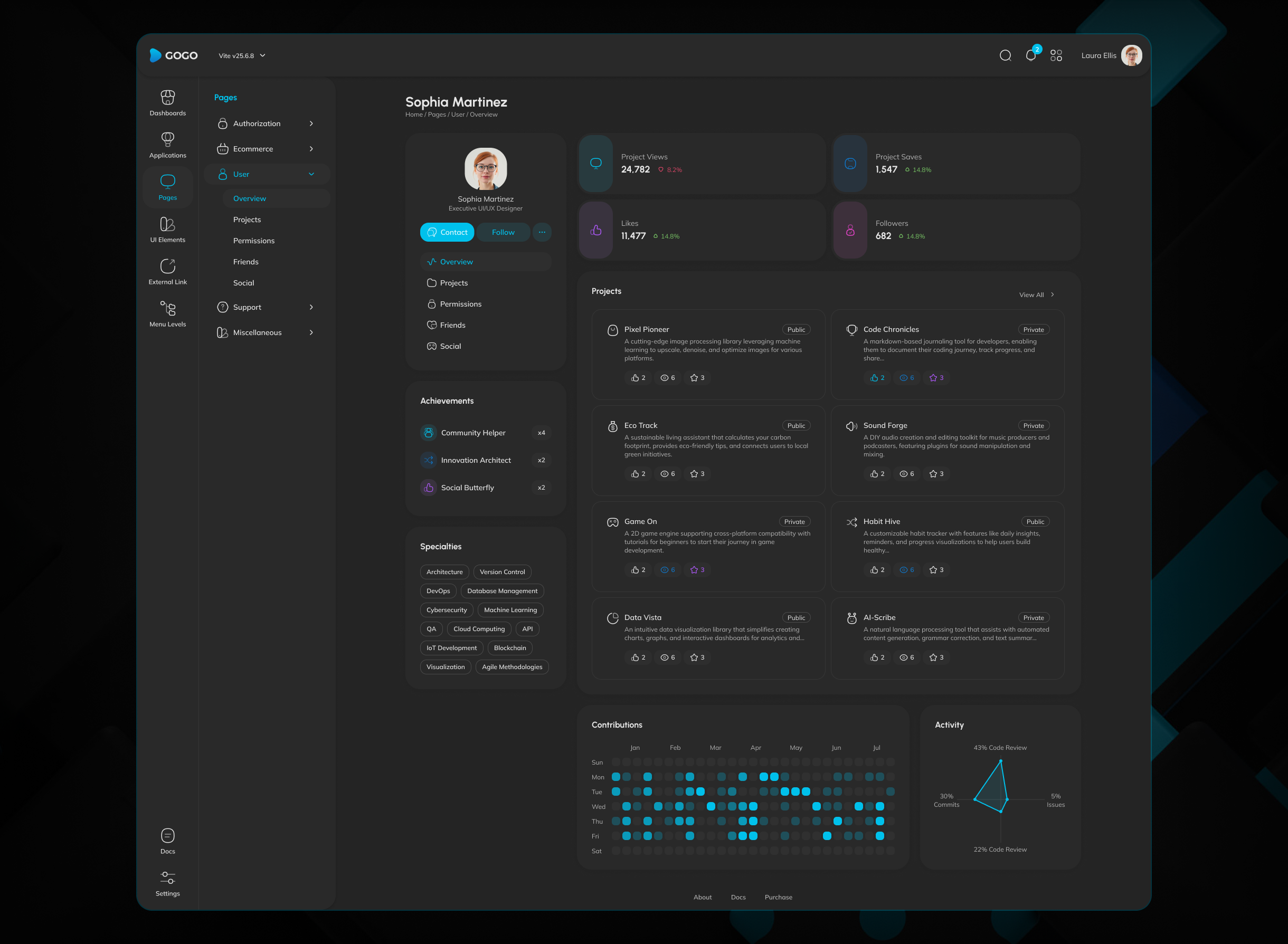 User Profile and Overview application blue dark dashboard light overview permissions product product design profile social user web app web design