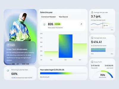 Trivi - CRM Widget analytic chart clean crm customer dashboard data visualization design system profit saas sales statistic store ui ui kit ui widget ux webapp widget