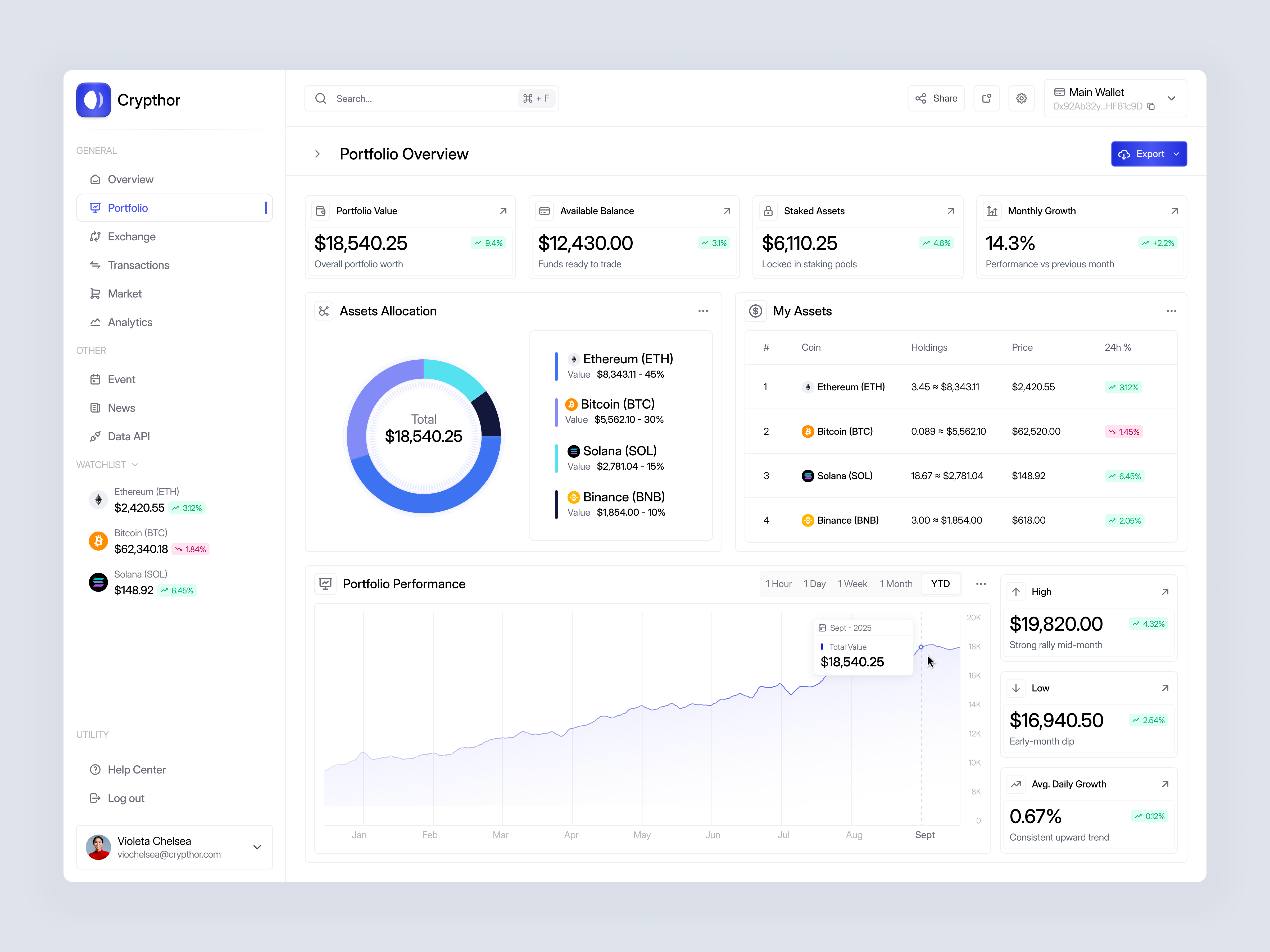 Crypto Portfolio Overview Dashboard analytics blockchain crypto dashboard design finance fintech investment market minimal modern portfolio saving stock trade trading ui ui design ux design website