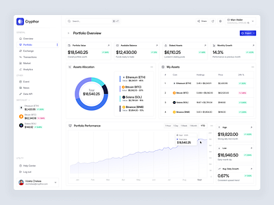 Crypto Portfolio Overview Dashboard analytics blockchain crypto dashboard design finance fintech investment market minimal modern portfolio saving stock trade trading ui ui design ux design website