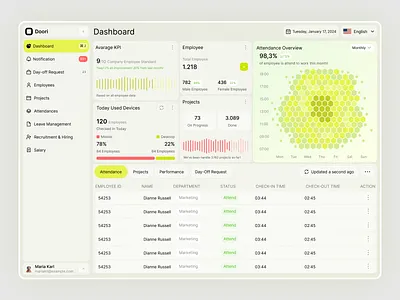 HR management Dashboard app chart clean dashboard dashboard design design employee management fireart hr management human resources landing page product design saas saas dashboard uiux web app website