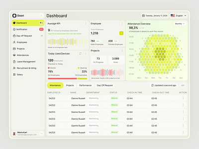 HR management Dashboard app chart clean dashboard dashboard design design employee management fireart hr management human resources landing page product design saas saas dashboard uiux web app website