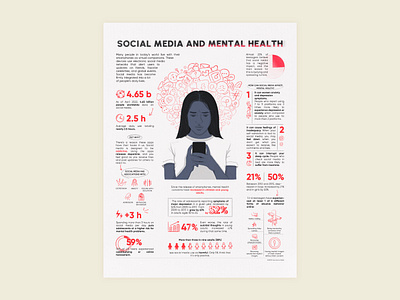 Social media and mental health infographic data data visualisation design digital drawing graphic design illustration infographic ui website illustration