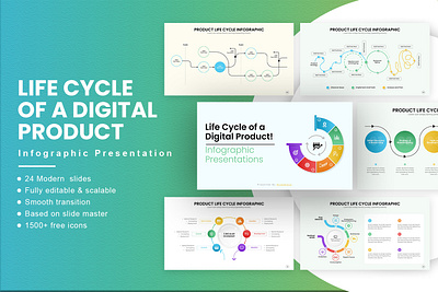Life Cycle of a Digital Product Infographics Presentation business cycle diagram data charts decline phase digital product editable template google slides growth stage icons infographics maturity stage mockups modern design powerpoint presentation product development product lifecycle product roadmap professional slides timeline