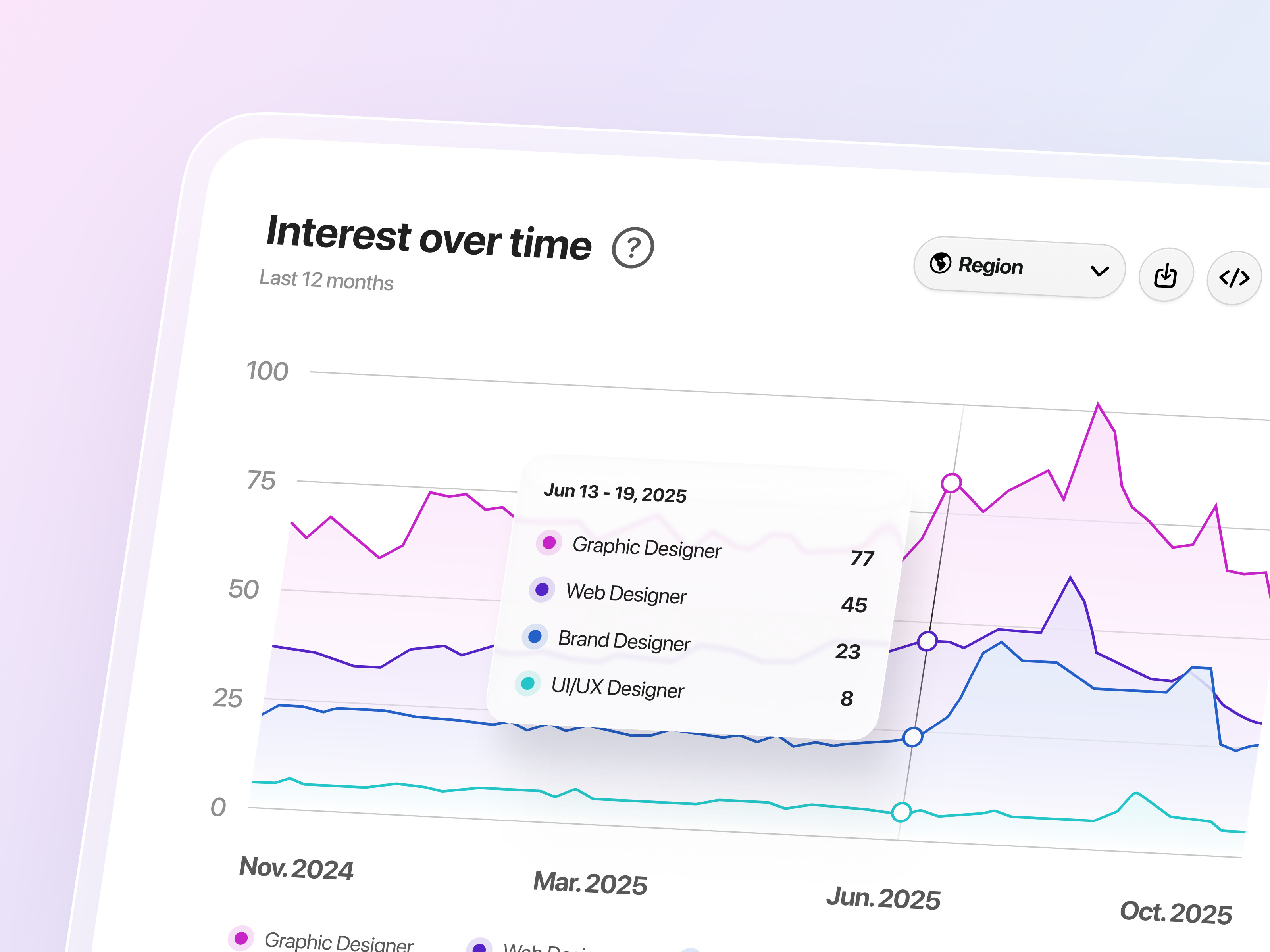 UI Challenge #17 app design components dashboard data dataviz design desktop graph infographic line chart line graph metrics modern product design ui ui components ui design uiux user interface design web app