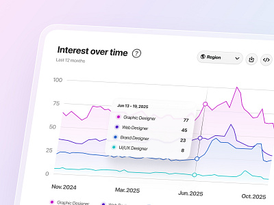 UI Challenge #17 app design components dashboard data dataviz design desktop graph infographic line chart line graph metrics modern product design ui ui components ui design uiux user interface design web app