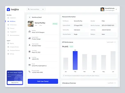 Insighto — HR Analytics Dashboard admin panel analytics analytics dashboard clean design dashboard design detail page employee hr hr management human resources management ui uidesign uiux ux uxdesign web design website workforce