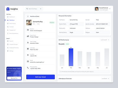 Insighto — HR Analytics Dashboard admin panel analytics analytics dashboard clean design dashboard design detail page employee hr hr management human resources management ui uidesign uiux ux uxdesign web design website workforce