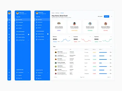 SaaS Dashboard - Lookscout Design System clean dashboard design layout lookscout saas ui user interface ux web application webapp