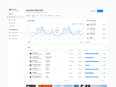 Light Dashboard - Lookscout Design System clean dashboard design layout light lookscout saas ui user interface ux web application webapp