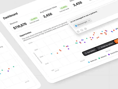 Light Charting chart clean components data design details graph interface metrics minimal modal overlay product saas settings ui ui design ux ux design