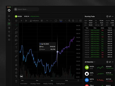 Stock Investment Dashboard clean dashboard dashboard design dashboard ui design exchange dashboard finance finance dashboard graphic design interface investing investing dashboard investment product design saas stock stock dashboard stock exchange ui design ux