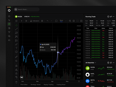Stock Investment Dashboard clean dashboard dashboard design dashboard ui design exchange dashboard finance finance dashboard graphic design interface investing investing dashboard investment product design saas stock stock dashboard stock exchange ui design ux